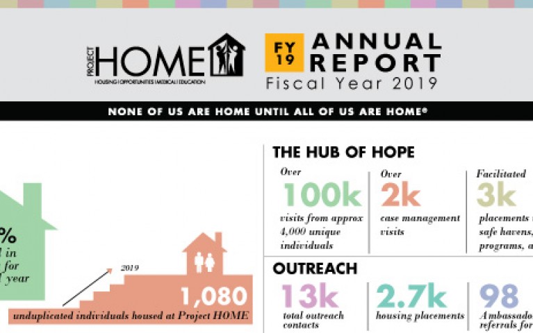 FY19 infographic